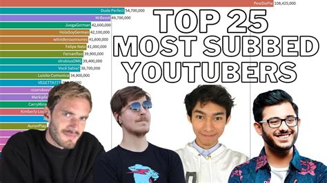 who is most subscribed youtuber|most popular youtubers right now.